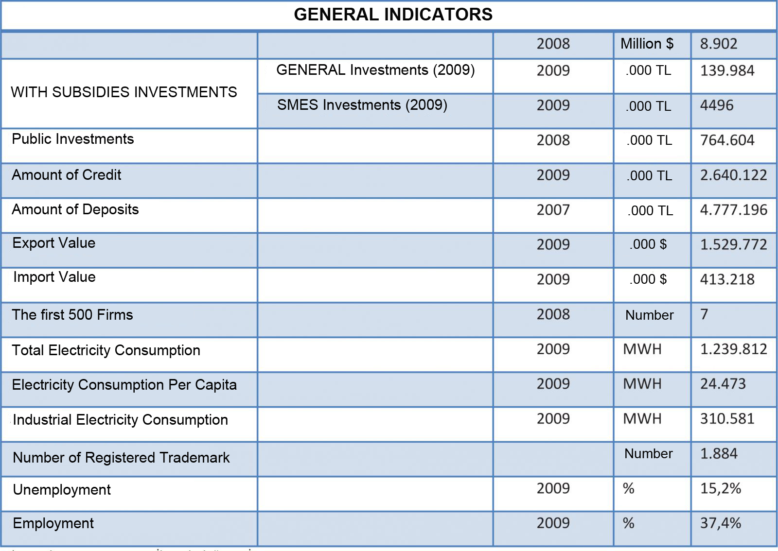 economic indicators applicable to general electric ge General electric co will take a $62 billion charge because of far higher than expected costs in an insurance business it’s held onto since its days as a financial services powerhouse, the . economic indicators applicable to general electric ge General electric co will take a $62 billion charge because of far higher than expected costs in an insurance business it’s held onto since its days as a financial services powerhouse, the .